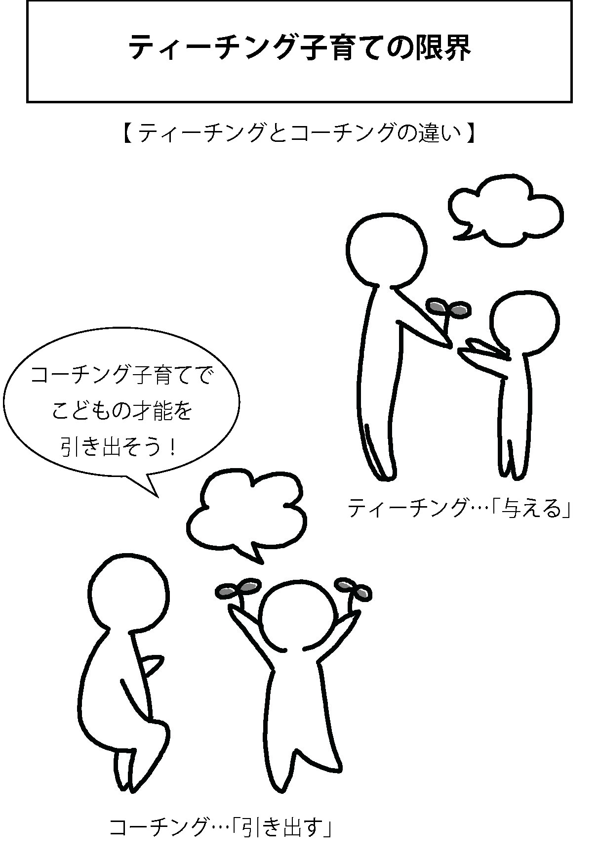 才能を伸ばす人が使っているコミュニケーション術