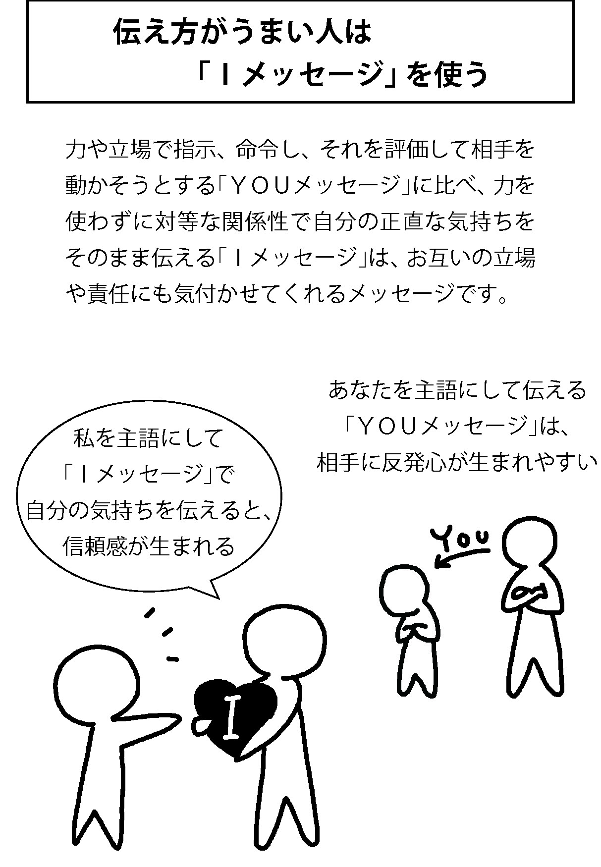 才能を伸ばす人が使っているコミュニケーション術